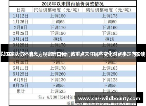 以国家队伤停消息为观察窗口我们该重点关注哪些变化对赛事走向影响