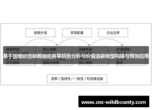 基于加维欧协联数据的赛事趋势分析与价值洞察模型构建与预测应用 基于加维欧协联数据的赛事趋势分析与价值洞察模型构建与预测应用