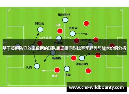 基于英超防守效率数据的球队表现横向对比赛季趋势与战术价值分析