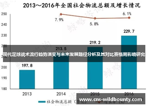 现代足球战术流行趋势演变与未来发展路径分析及其对比赛格局影响研究 现代足球战术流行趋势演变与未来发展路径分析及其对比赛格局影响研究