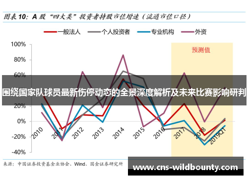 围绕国家队球员最新伤停动态的全景深度解析及未来比赛影响研判 围绕国家队球员最新伤停动态的全景深度解析及未来比赛影响研判